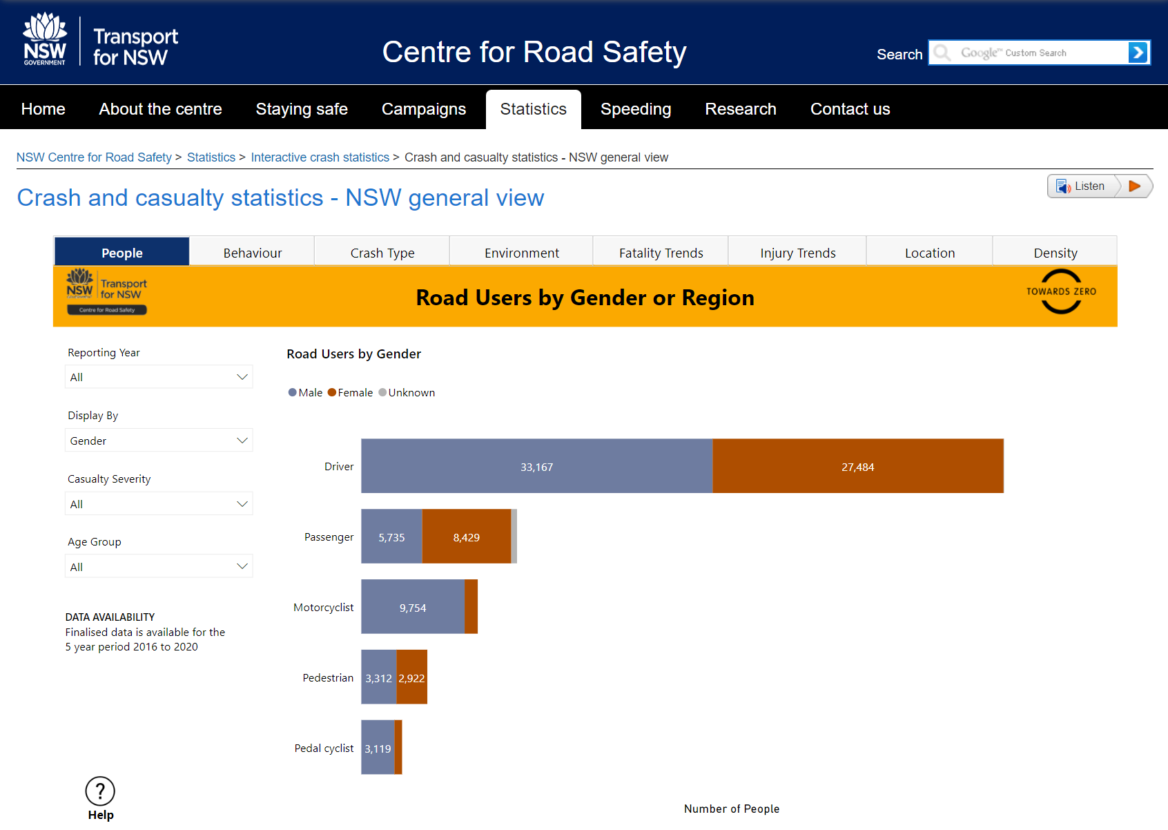 Centre for Road Safety website