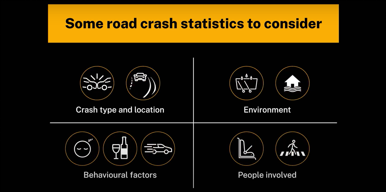 Some road crash statistics to consider