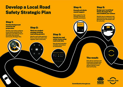 Develop a Local Road Safety Strategic Plan 